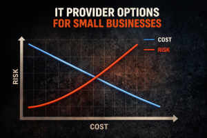 Why Small Businesses Fail When Choosing an IT Provider
